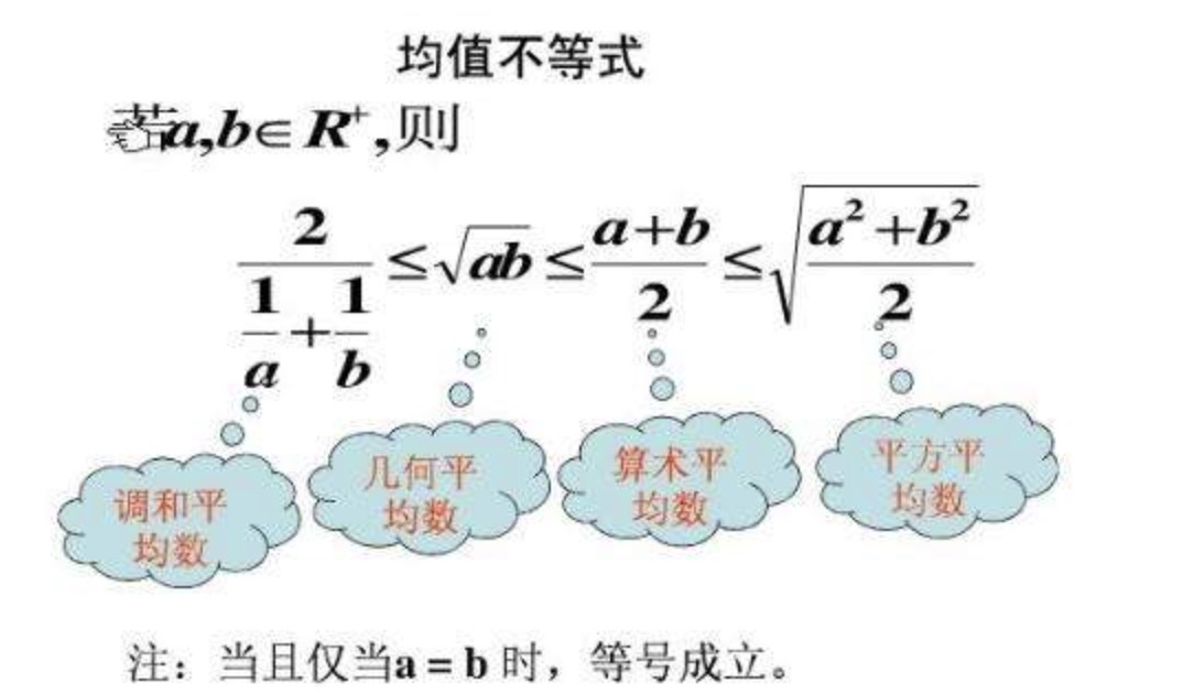 什么是均值不等式？