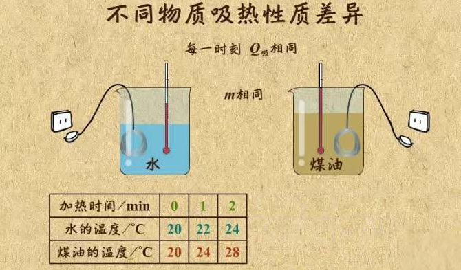 比热容的定义是什么 单位是什么