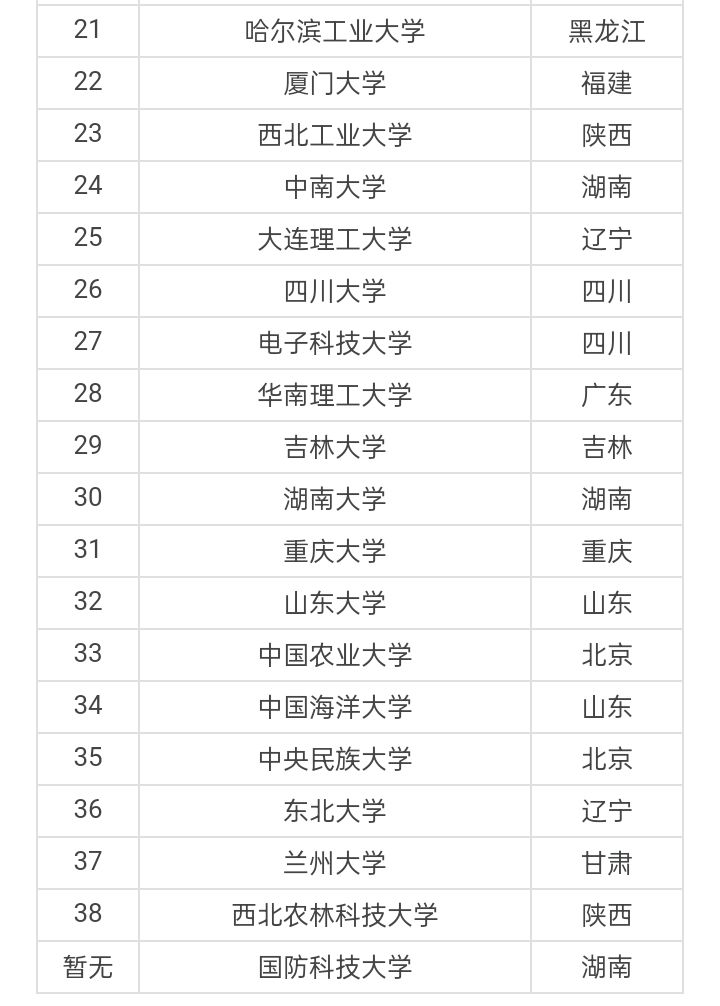 985是哪几所大学？