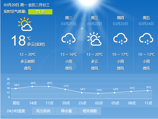 四川重庆现在的温度