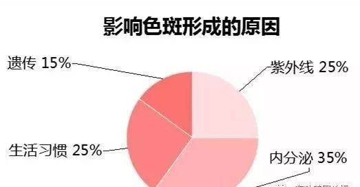 雪莲净斑霜来祛斑怎么样