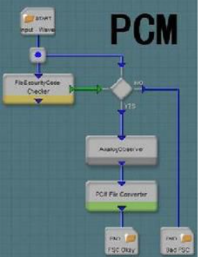 pcm是什么意思，代表什么