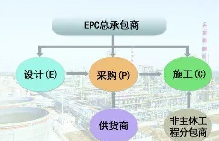 epc项目是什么意思？