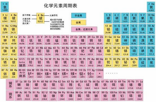 元素周期表高清大图