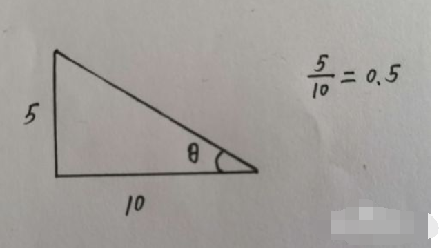 角度是怎么计算的?