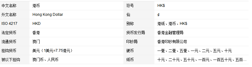 ＄是美元,￥代表人民币,那么港币是什么符号呢?