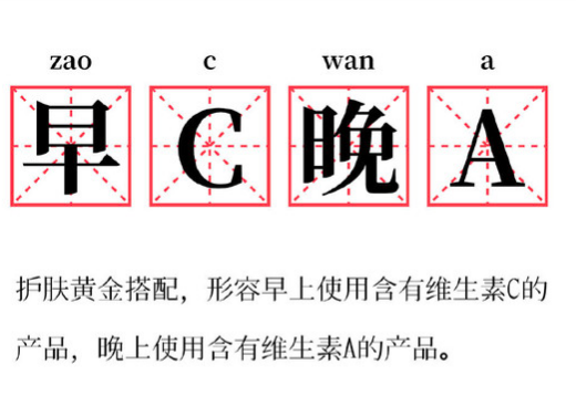 突然登上微博热搜的“早C晚A”是什么意思?