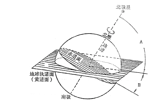 赤道周长