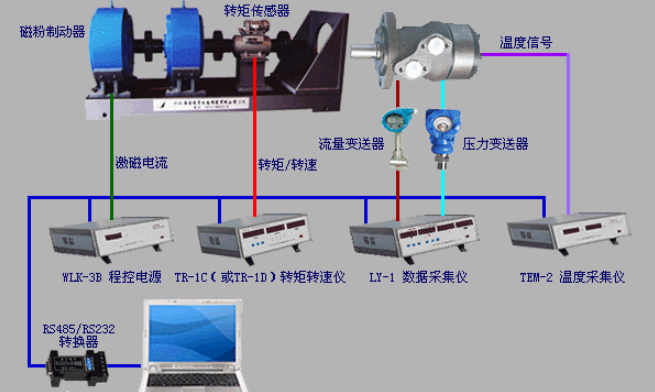 转矩的公式