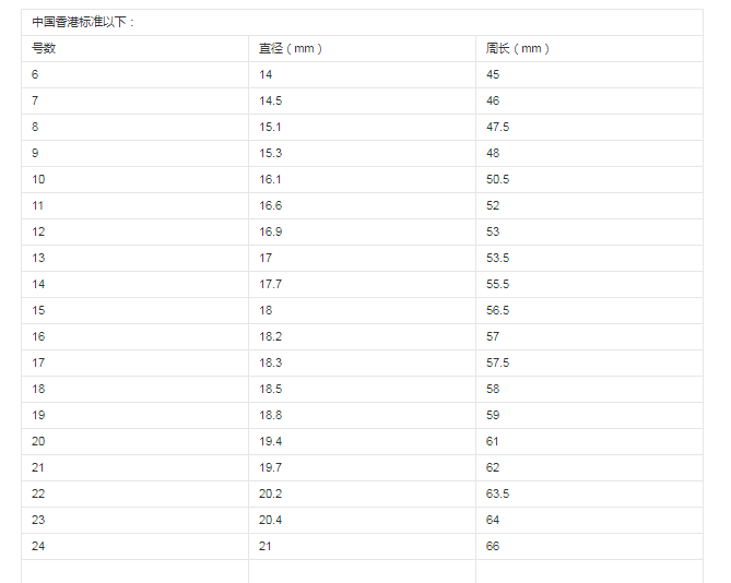 中国戒指尺寸标准是什么？