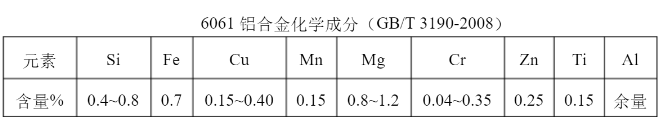 6061铝合金？