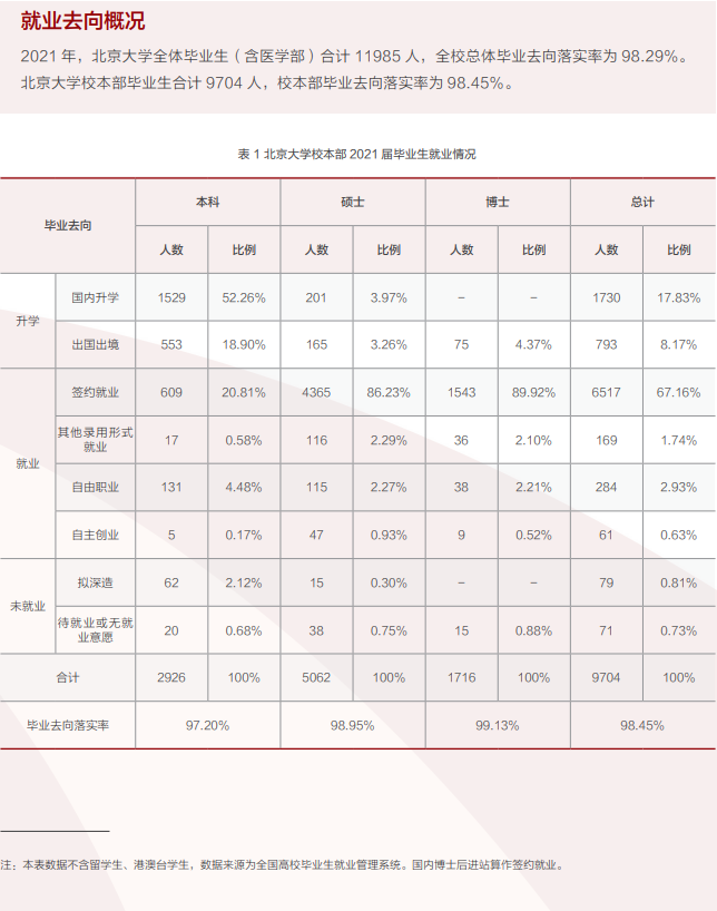 北京的211大学有几所