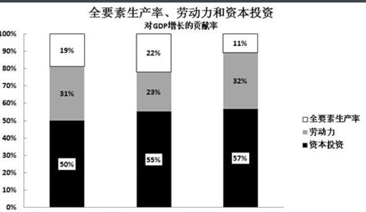 请问经济学中的TFP是什么