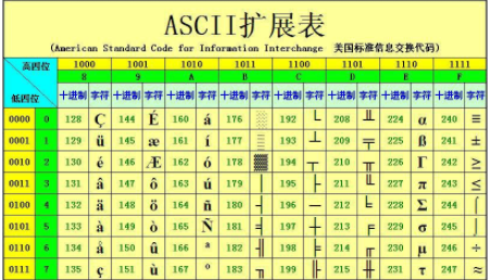 各个汉字对应的ASCII码是什么？