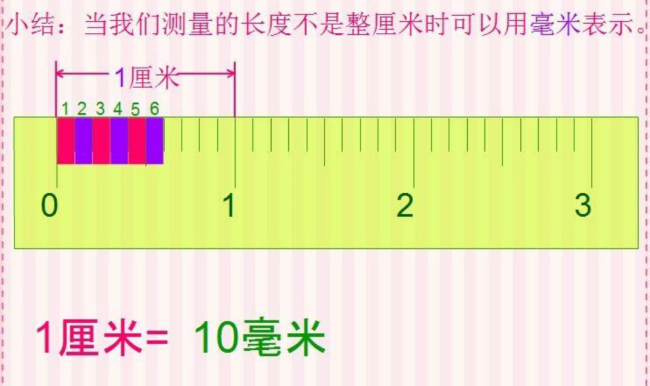 mm是什么单位？