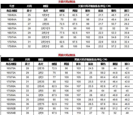 裤子尺寸的S M L XL分别代表什么号码?