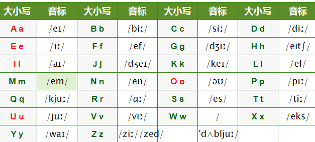 26个字母的音标