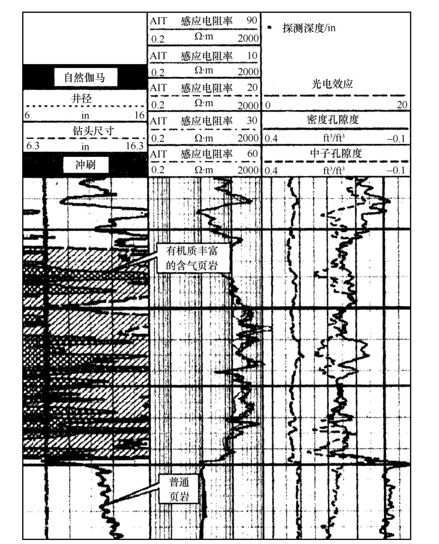 测井技术