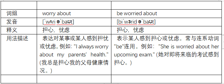 worry about 和 be worried about 有什么区别