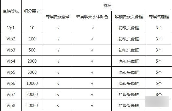 王者荣耀v8价值多少钱