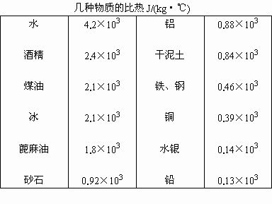 如何计算比热容？公式是什么？