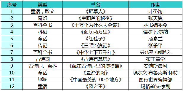 适合小学生读的课外书有哪些？