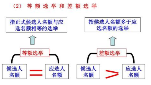 差额比例怎么算