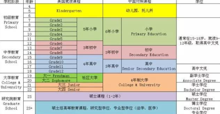 学制填全日制还是4年制?