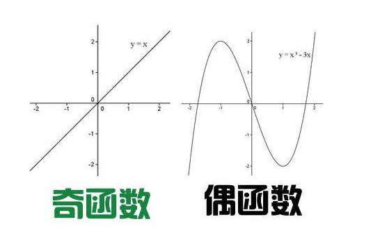 奇函数加奇函数是偶函数还是奇函数