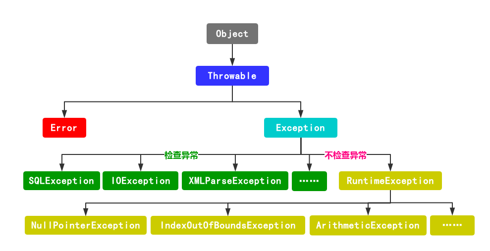 JasperException是什么异常