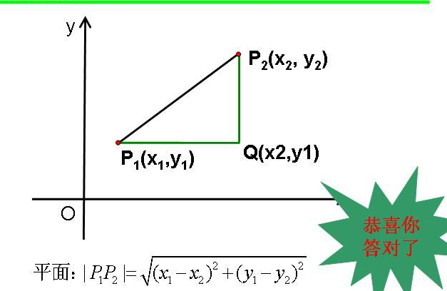 两点距离公式是什么？