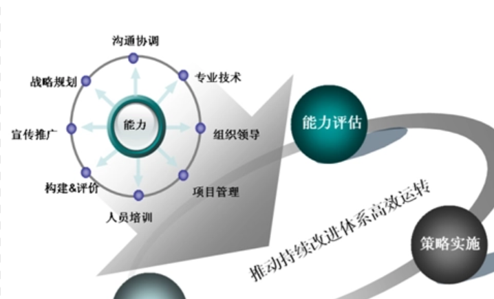 国内六西格玛黑带培训那家证书的含金量最高？