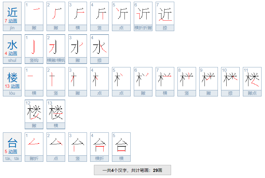 近水楼台是什么意思