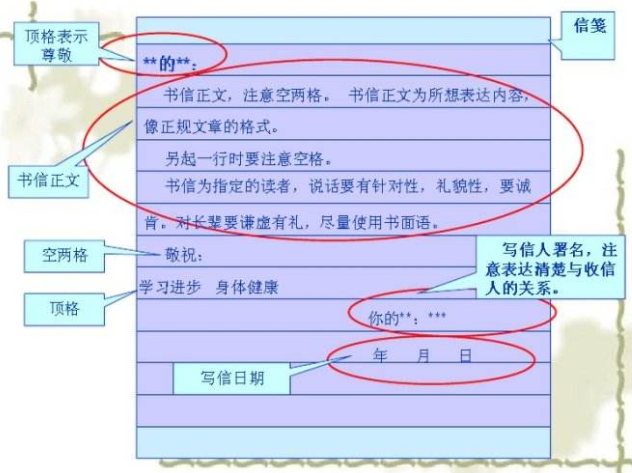 书信格式怎么写（图片）