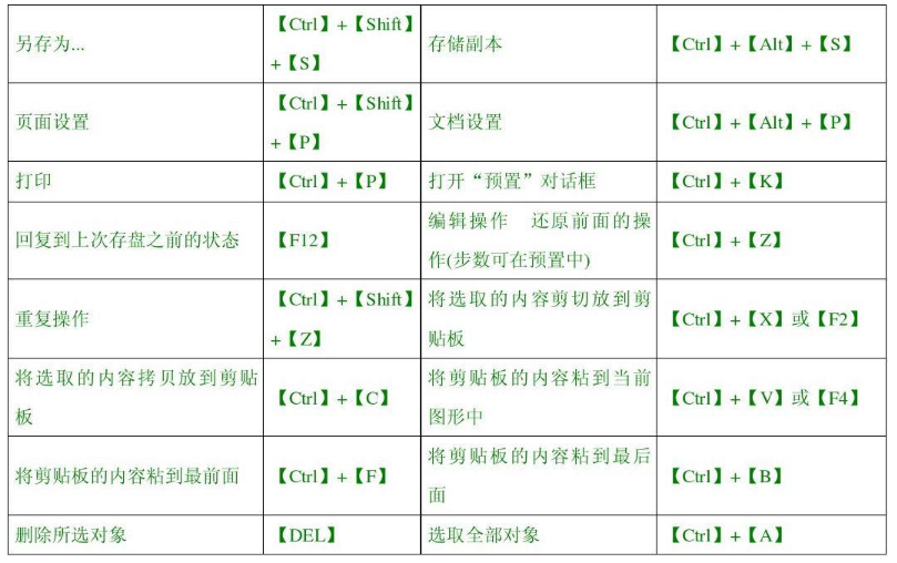 复制全部内容的快捷键是什么