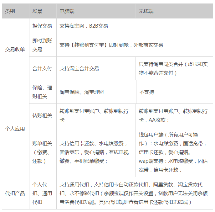 余额宝里的钱可以直接支付吗？