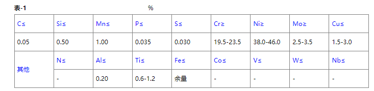 825合金材料是什么材质