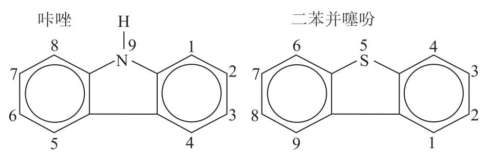 分子参数的筛选