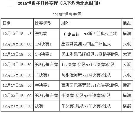 世俱杯战报2015