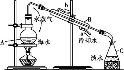 蒸馏主要用到哪些化学仪器或用品