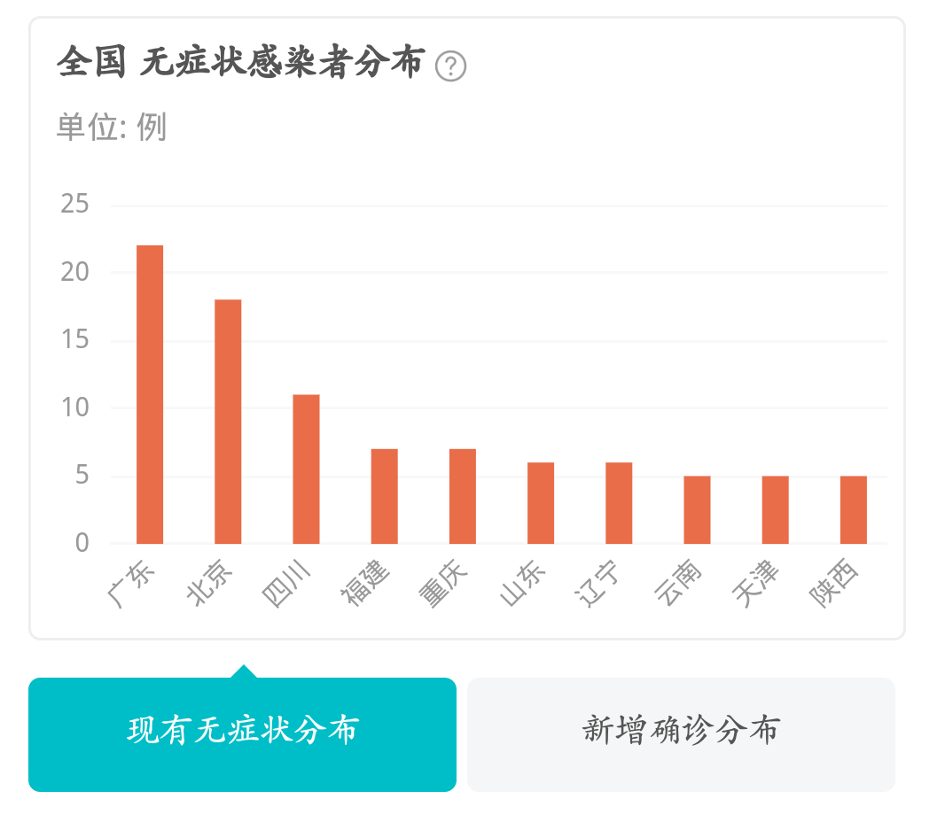 31省份新增8例其中北京2例，如何管控境外输入？