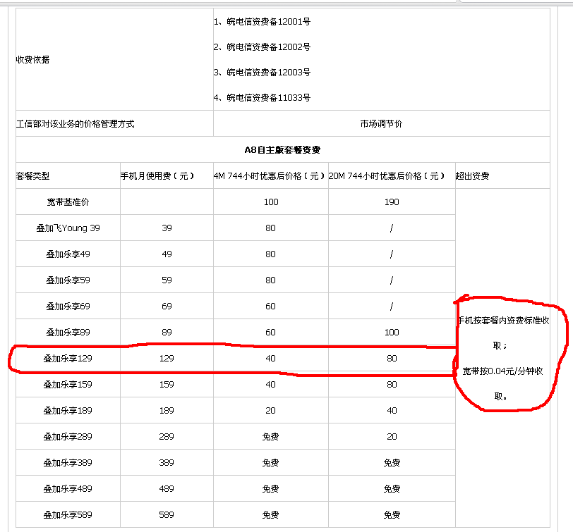 电信手机169套餐的收费标准