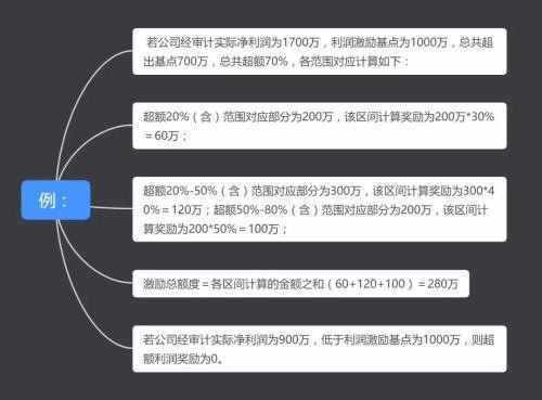 餐饮利润怎么计算