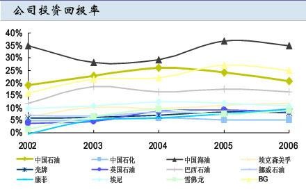 “roi”是什么意思？