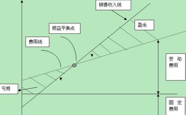 单位边际贡献的计算公式是什么?