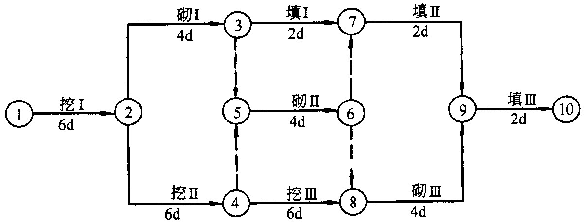 施工进度计划网络图怎么画，有横道图。