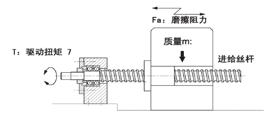 丝杠具体是干什么用的？