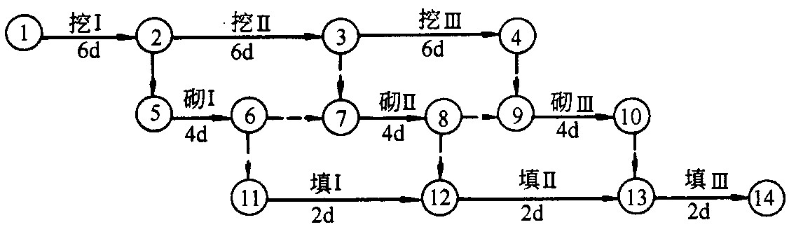 施工进度计划网络图怎么画，有横道图。