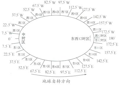 EST怎样转换成中国北京时间