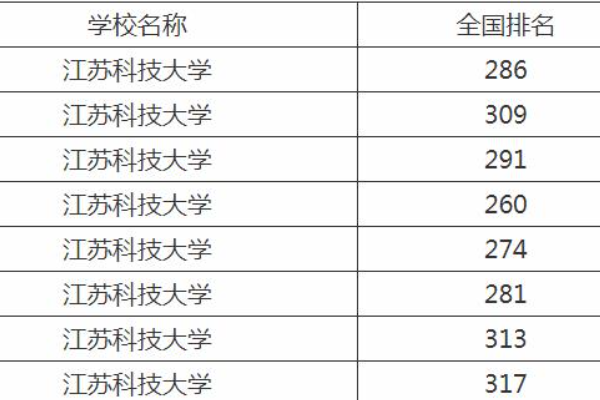 江苏科技大学是一本还是二本